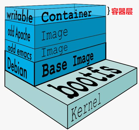 联合文件系统架构