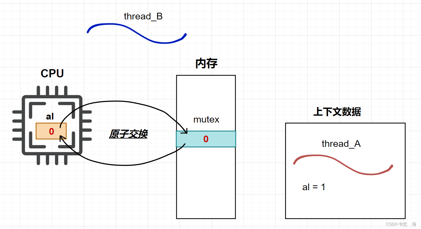 图示