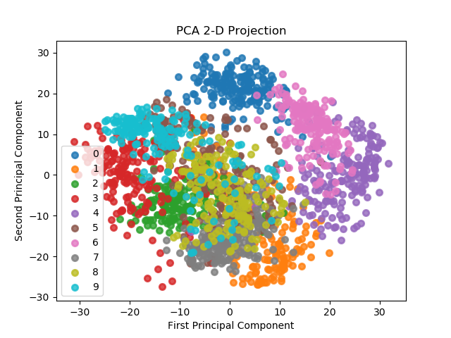 【Python】scikit-plot可视化模型（含源代码）