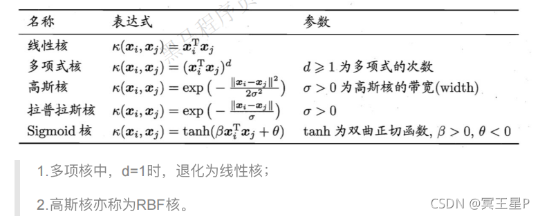 线性核，多项式核，高斯核最重要（RBF，在属性空间中找到⼀些超圆，⽤这些超圆来判定正反类)，拉普拉斯，sigmoid