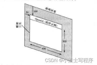 计算机图形软件（三）6-4 使用GLUT进行显示窗口管理