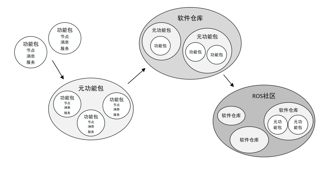 文件系统