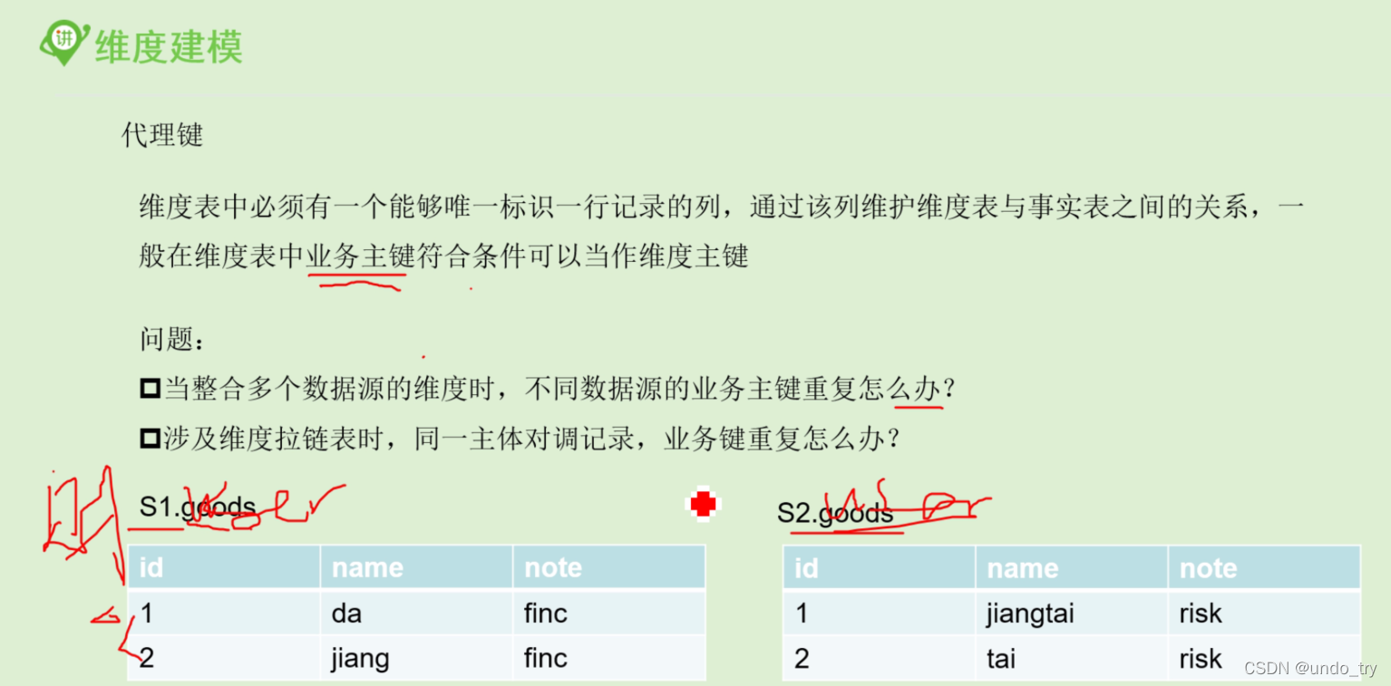 数仓建模（一）维度建模之代理键_数仓生成代理键-CSDN博客