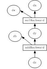 [外链图片转存失败,源站可能有防盗链机制,建议将图片保存下来直接上传(img-iQTWVgQx-1640009202694)(2/20.png)]