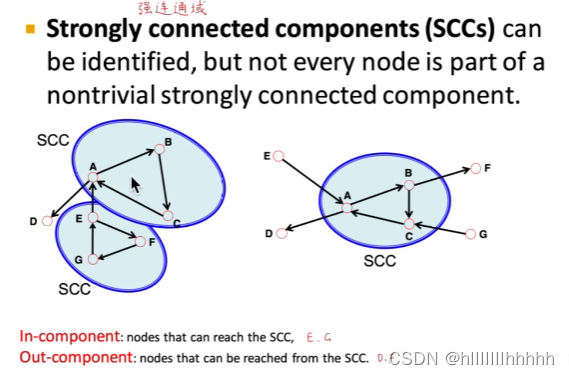 笔记（二）图的基本表示【斯坦福CS224W图机器学习】