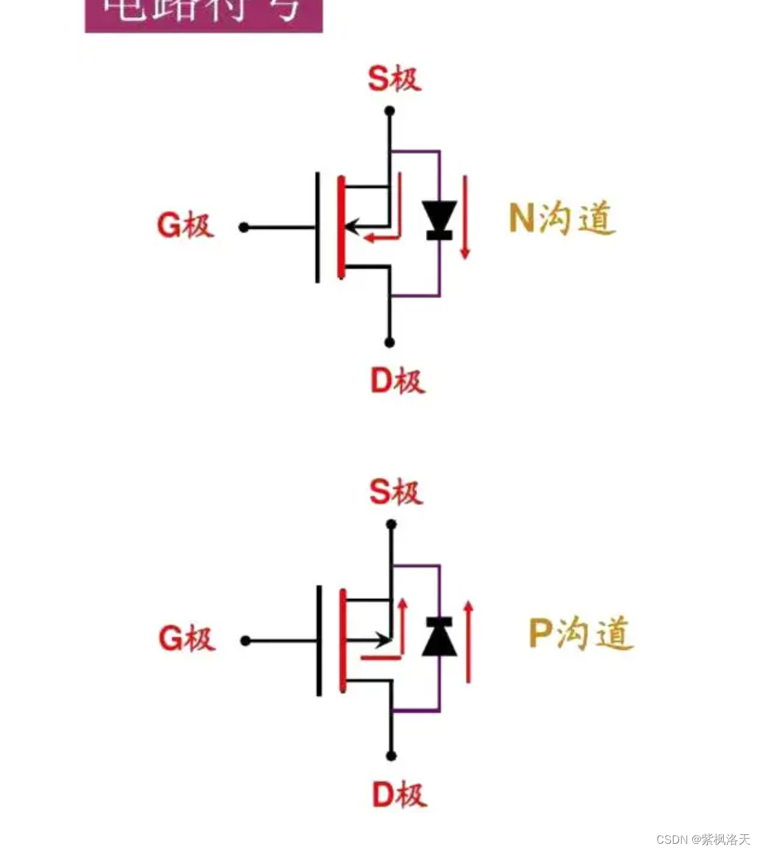 NMOS和PMOS作为电源开关经典场景_充电器开关用nmos还是pmosCSDN博客