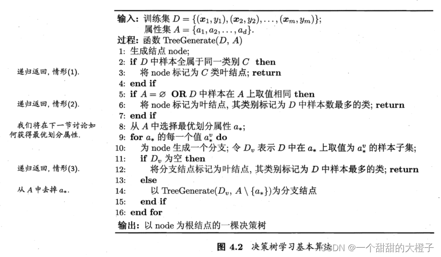 【机器学习】西瓜书学习心得及课后习题参考答案—第4章决策树