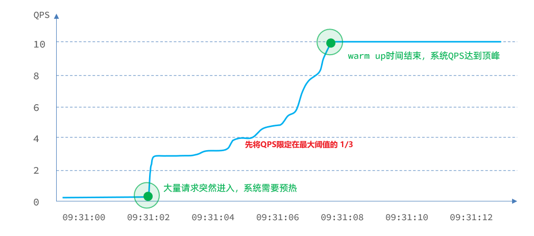 [外链图片转存失败,源站可能有防盗链机制,建议将图片保存下来直接上传(img-O6mlay0e-1667019555302)(assets/image-20210716110629796.png)]
