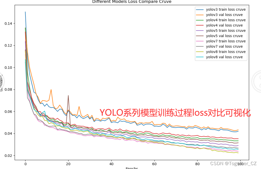 助力农作物病虫害检测识别，基于yolov3—yolov8开发构建马铃薯作物甲虫检测识别系统