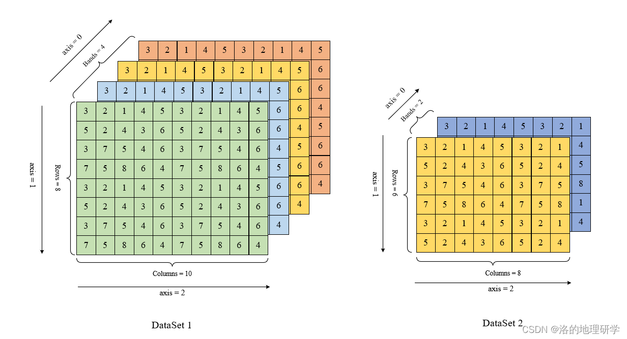 NumPy 数组应用初探