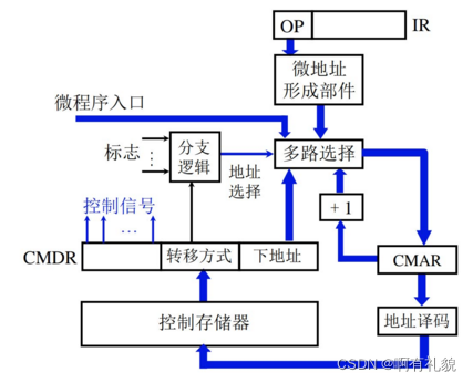 在这里插入图片描述