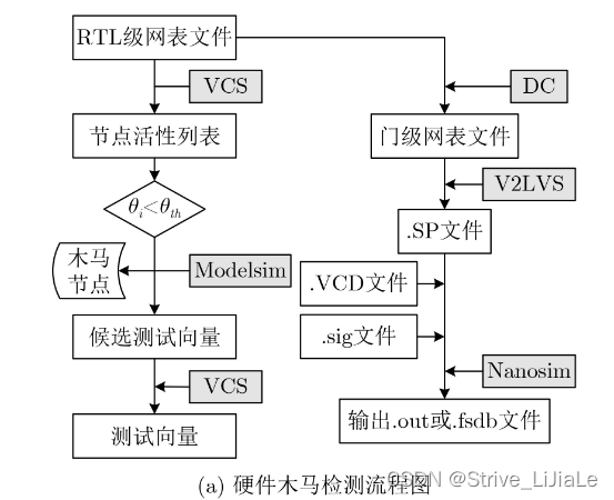 硬件安全与机器学习的结合