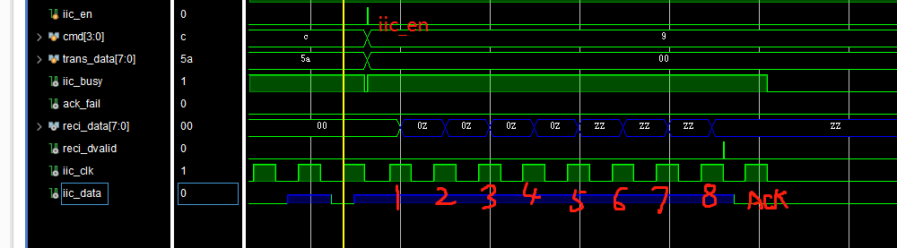 D3--FPGA IIC接口通信2022-12-05