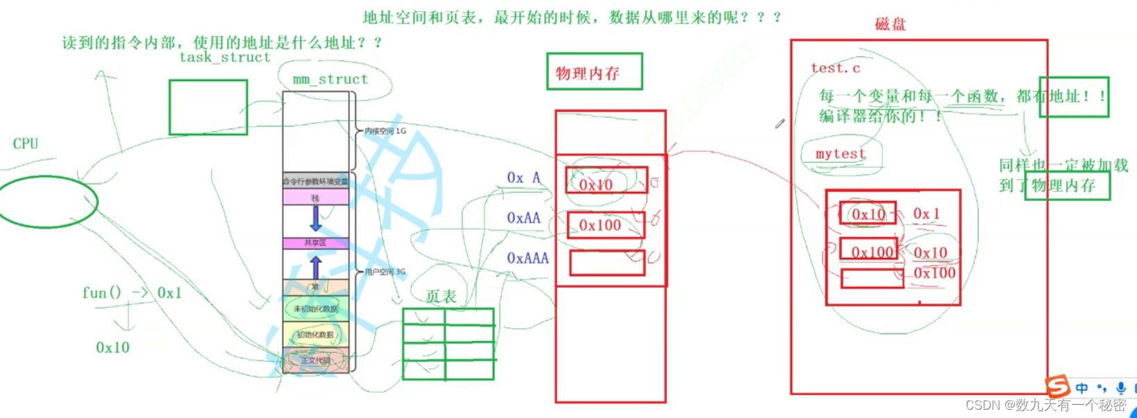 Linux10.地址空间