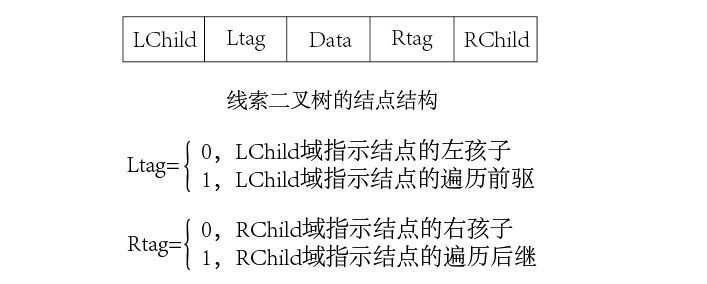 线索二叉树的结点结构