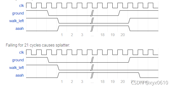 HDLBits学习------Problem 127~130