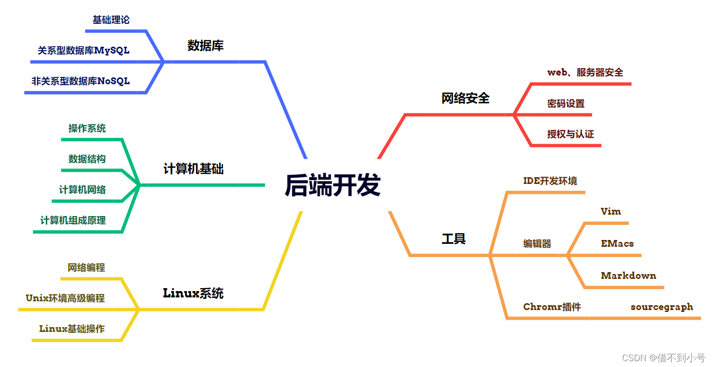 思维导图