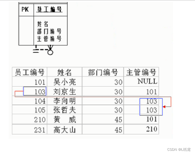 数据库基础——1.数据库概述