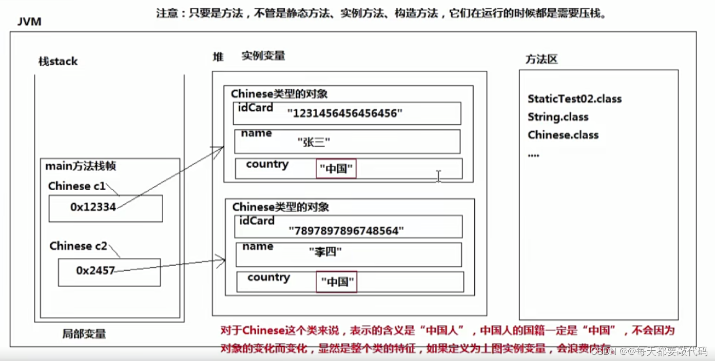 JavaSE基础篇 | static关键字和this关键字