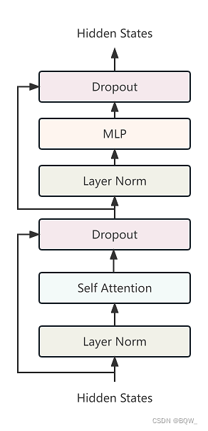 【自然语言处理】【大模型】MPT模型结构源码解析(单机版)