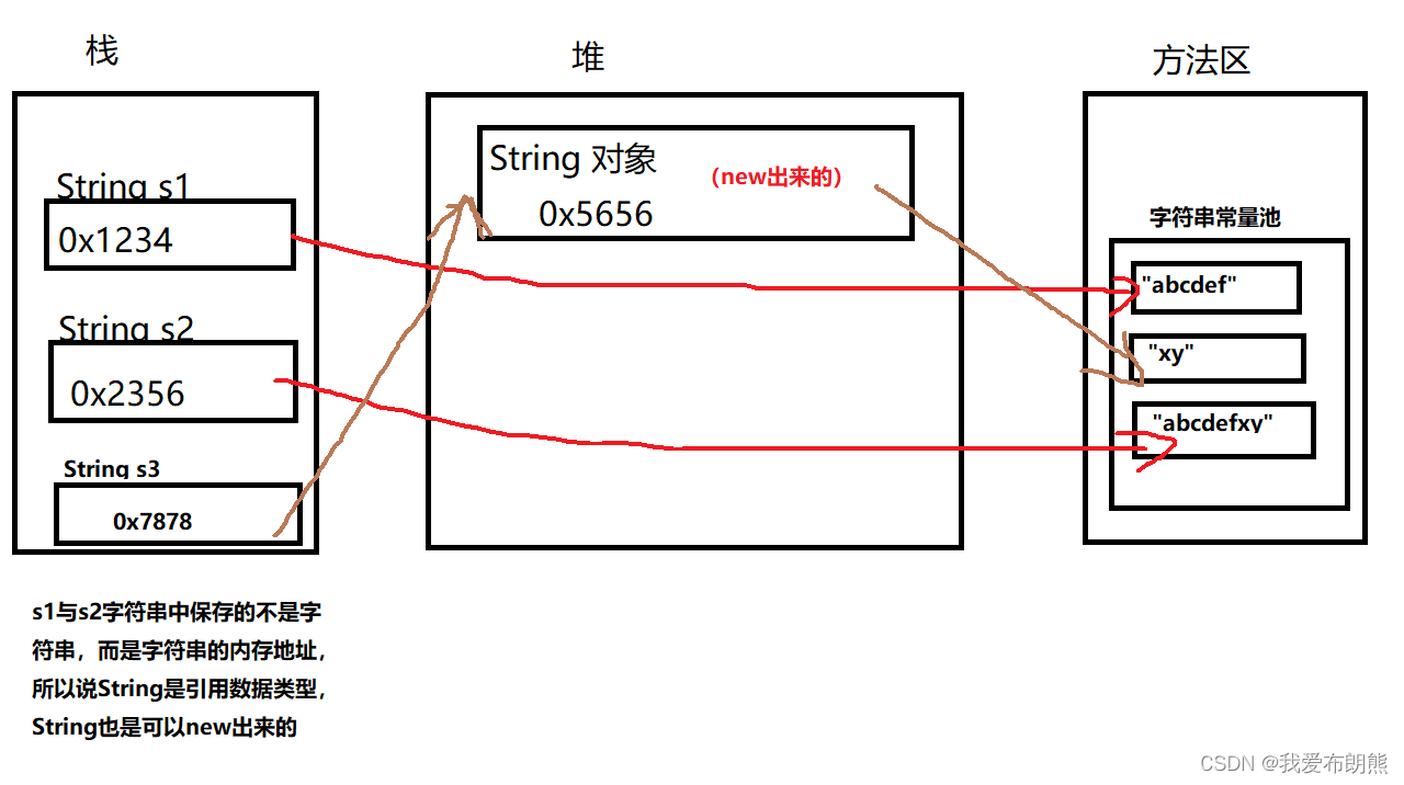 java string isblank_java中node类