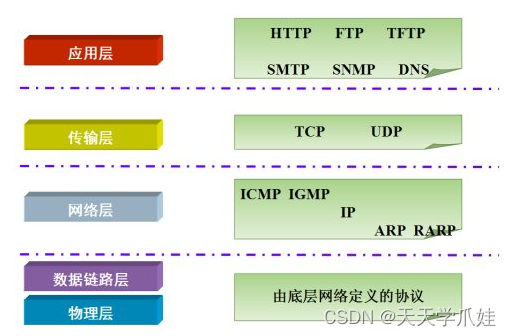 [外链图片转存失败,源站可能有防盗链机制,建议将图片保存下来直接上传(img-mj5PdMzr-1661342680015)(images/image-20210601153222685.png)]