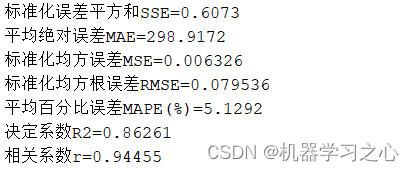 SCI一区级 | Matlab实现GWO-CNN-LSTM-selfAttention多变量多步时间序列预测