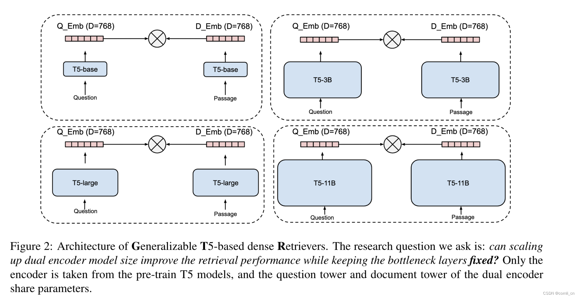 论文阅读：One Embedder, Any Task: Instruction-Finetuned Text Embeddings