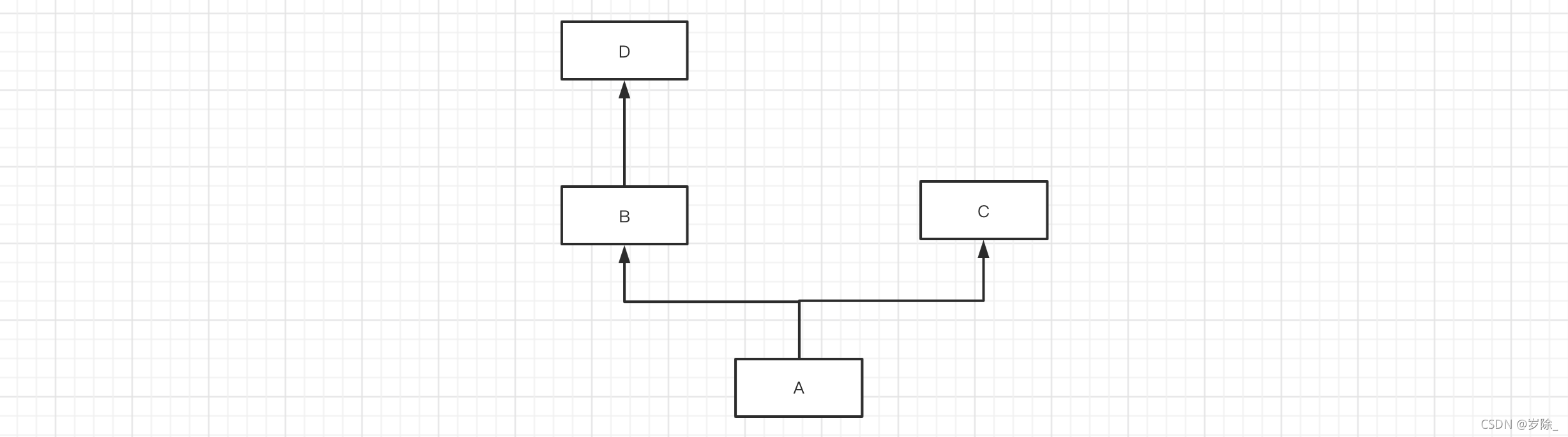 异常派生exceptions must derive from BaseException-CSDN博客