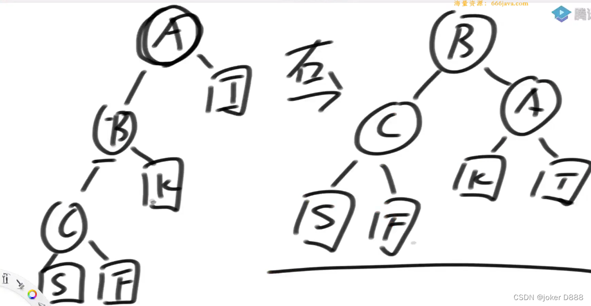 [外链图片转存失败,源站可能有防盗链机制,建议将图片保存下来直接上传(img-e816n6DL-1692197521469)(%E7%AE%97%E6%B3%95.assets/img202205270932021-169211128589113.png)]