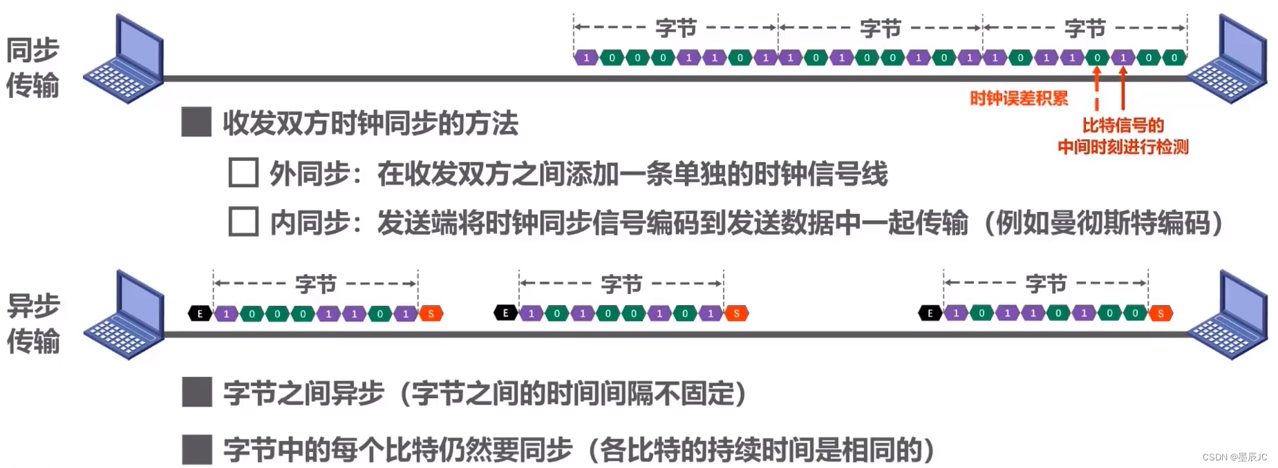 【复习】计算机网络学习笔记