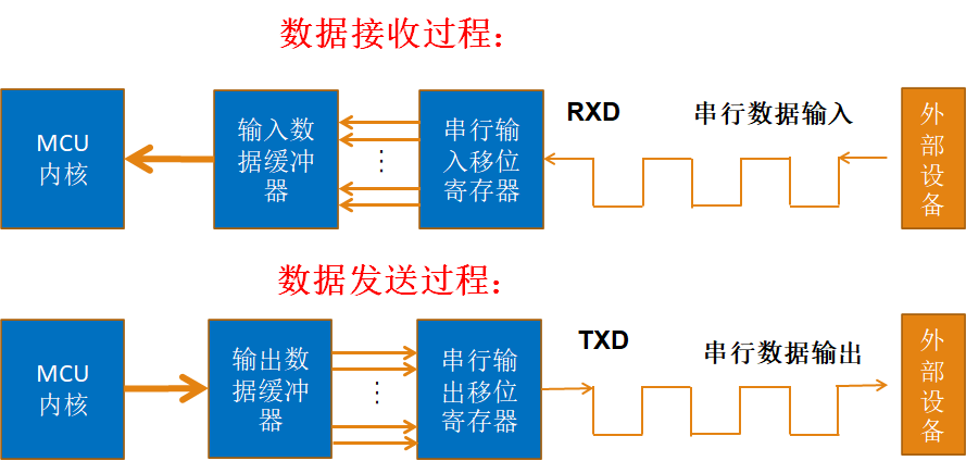 串口通信程序流程图图片