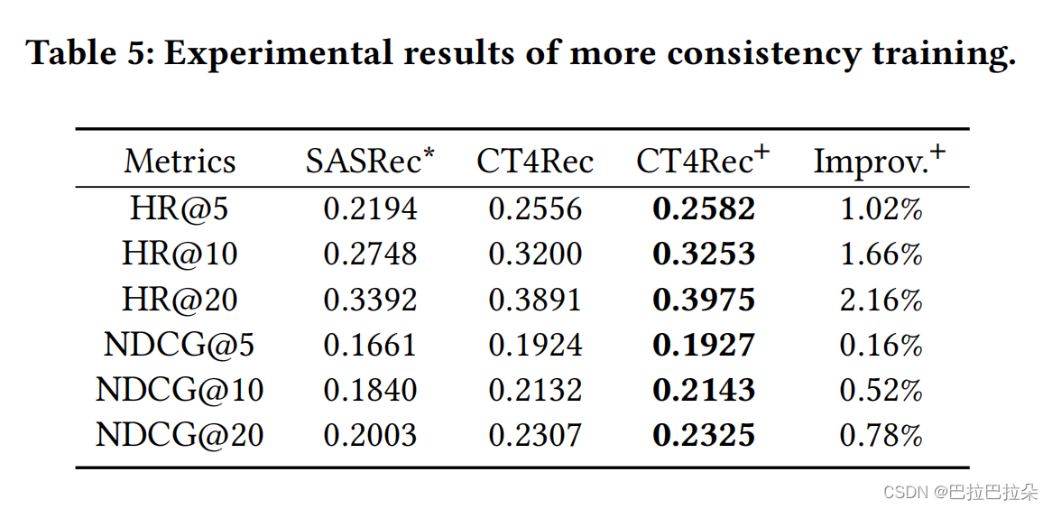 论文《An Effective Consistency Constraint for Sequential Recommendation》