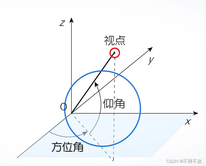 [外链图片转存失败,源站可能有防盗链机制,建议将图片保存下来直接上传(img-ZfzTztrk-1655004061090)(C:\Users\23343\AppData\Roaming\Typora\typora-user-images\image-20210830143348104.png)]