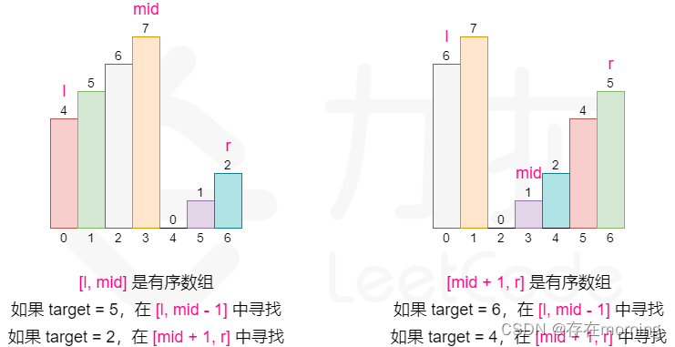 【算法训练-数组 五】【二分查找】：旋转数组的最小数字、旋转数组的指定数字