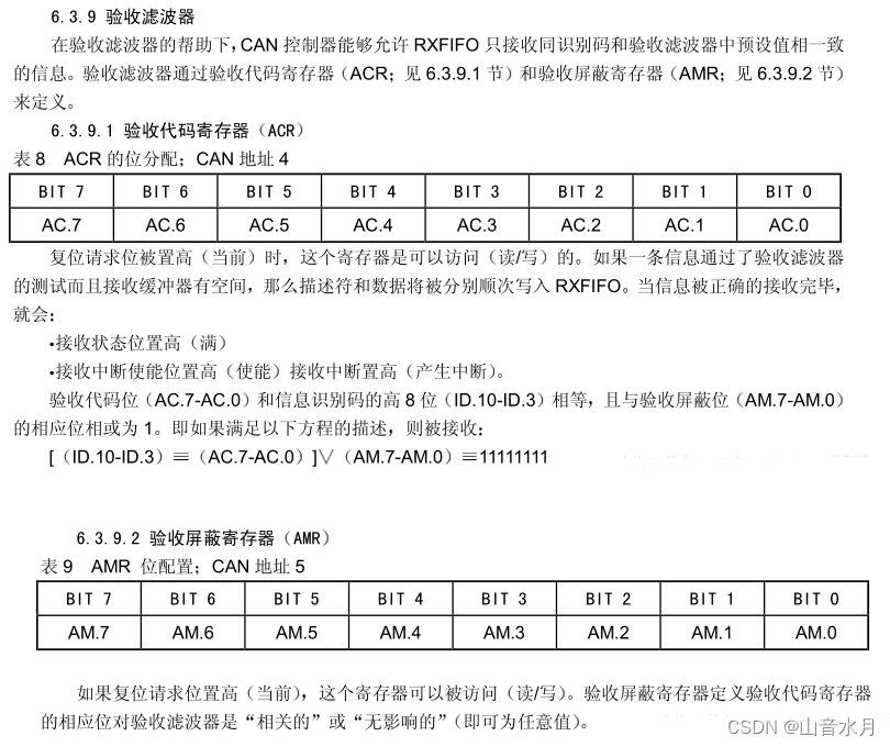 SJA1000的简单调试