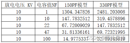 打静电时不同容值电容两端的电压