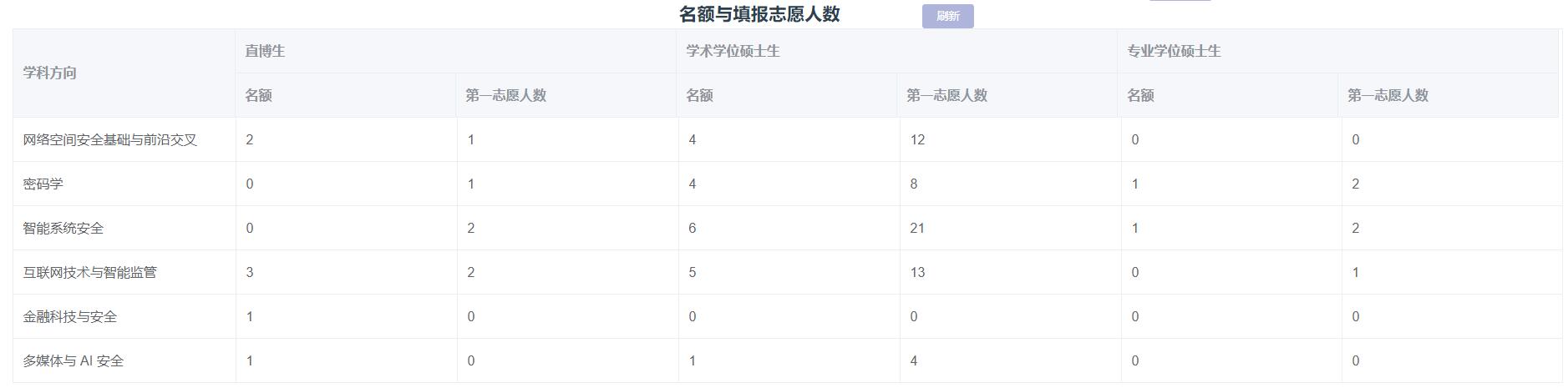 【保研夏令营经验贴】2021复旦大学计算机科学技术学院