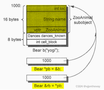 Bear派生类内存分配
