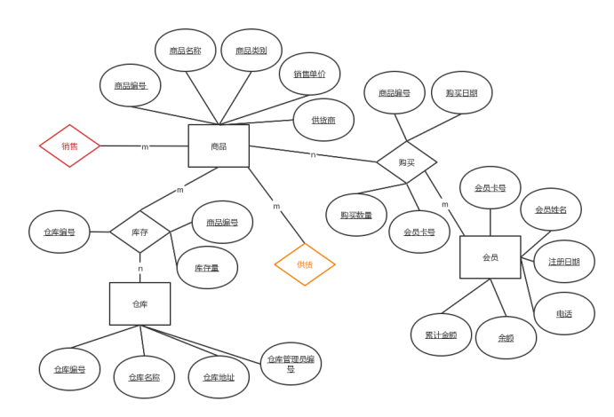 基于python+mysql超市信息管理系统（附完整源代码）,4cb8e78e5bef4d87bdc69bd6cb4b504b.png,第8张