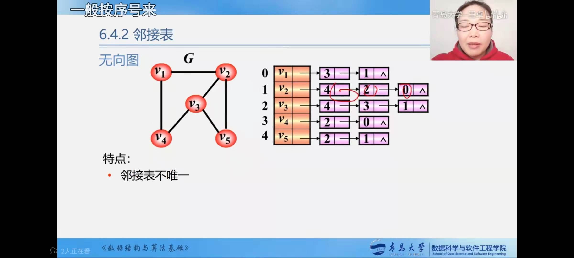 无向图的邻接表