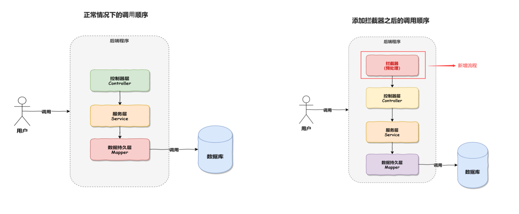 SpringBoot 统一功能处理