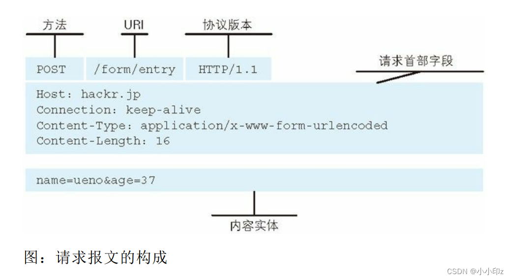 《图解HTTP》学习记录