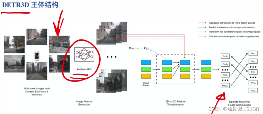 DETR3D笔记-CSDN博客