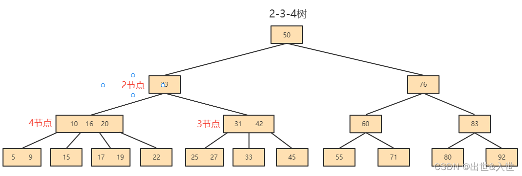 2022最新版Mysql大厂面试题（一）