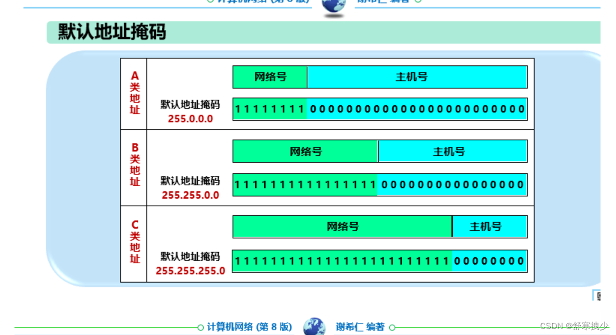 [外链图片转存失败,源站可能有防盗链机制,建议将图片保存下来直接上传(img-0mcDLzbK-1651719793402)(C:\Users\33090\AppData\Roaming\Typora\typora-user-images\image-20220505002954923.png)]