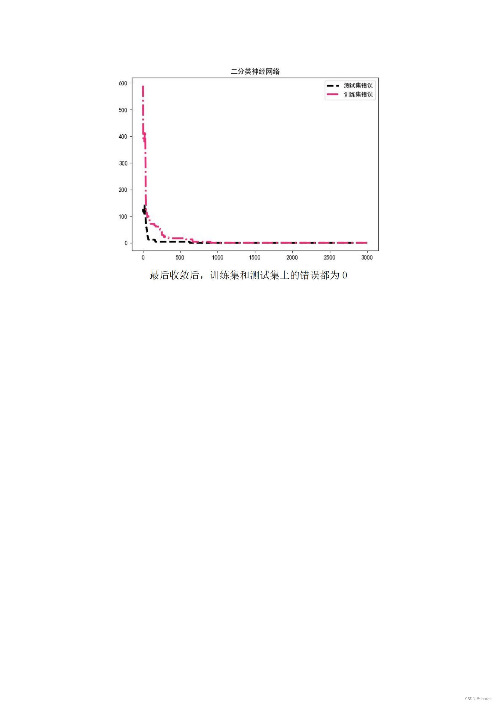 机器学习（监督学习）笔记