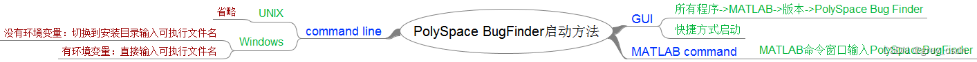 1722_PolySpace Bug Finder的几种启动方式