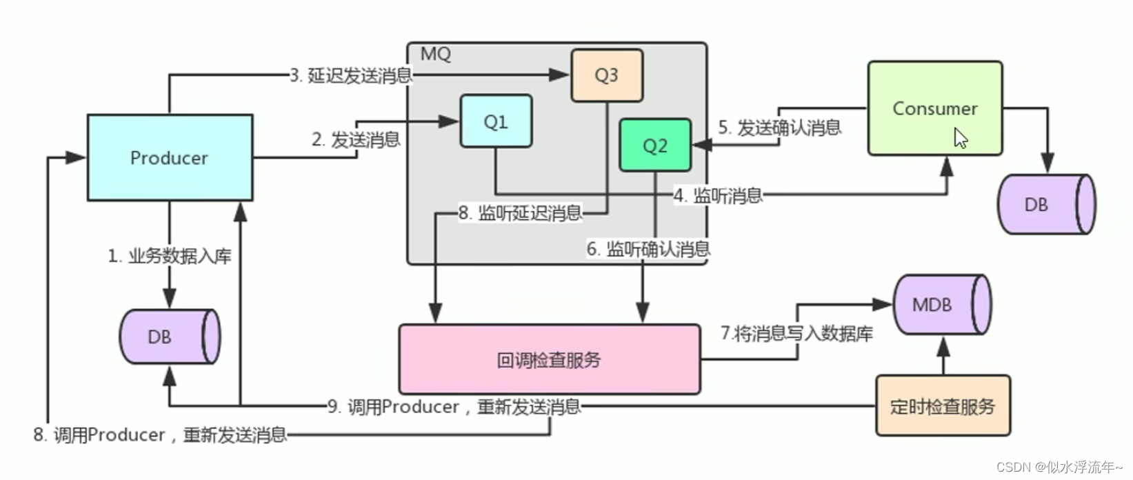 [外链图片转存失败,源站可能有防盗链机制,建议将图片保存下来直接上传(img-m8X6SrbM-1665075199994)(C:\Users\12893\AppData\Roaming\Typora\typora-user-images\image-20221004200505525.png)]