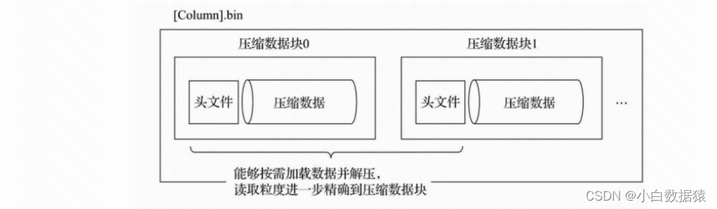 [外链图片转存失败,源站可能有防盗链机制,建议将图片保存下来直接上传(img-SjN7RVvB-1672192516909)(/Users/lidongmeng/Library/Application Support/typora-user-images/image-20221227135310532.png)]